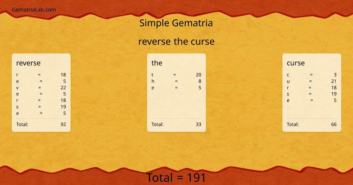 reverse the curse in simple Gematria